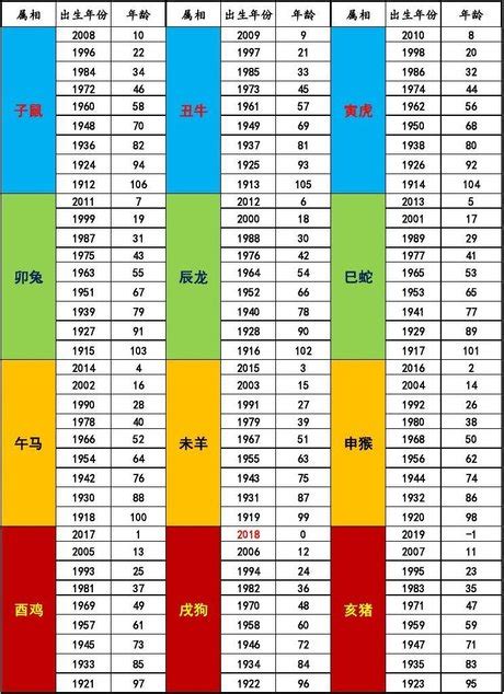 30歲屬什麼生肖|2024年30岁属什么生肖？十二生肖年龄表详解